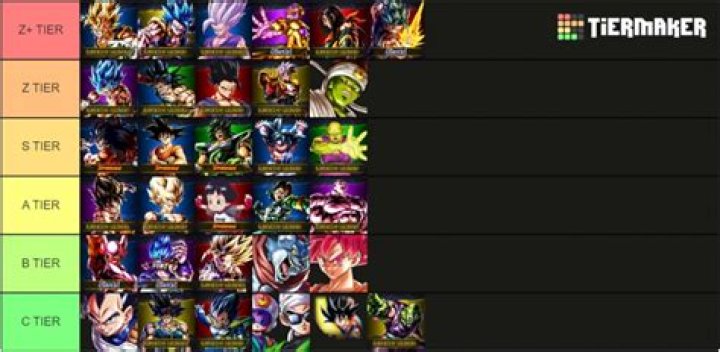 Dragon Ball Legends Characters Tier List