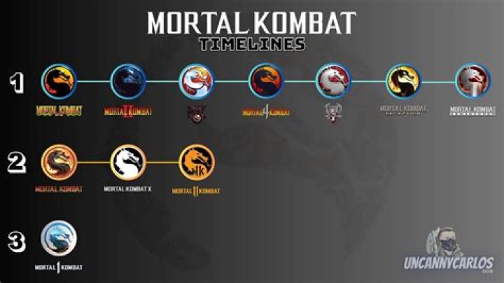 
Ed Boon Provides Behind the Scenes Details About One of Mortal Kombat’s Most Famous Moves