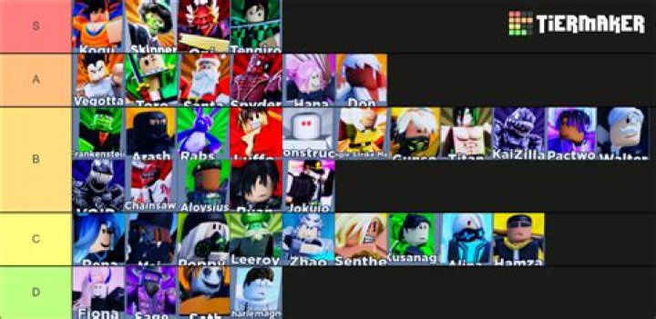 Roblox Encounters Tier List [June 2022]