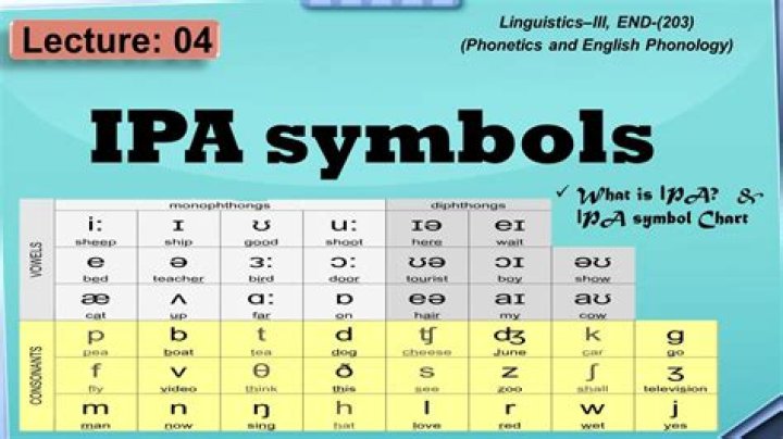 English Consonant IPA Symbols Quiz