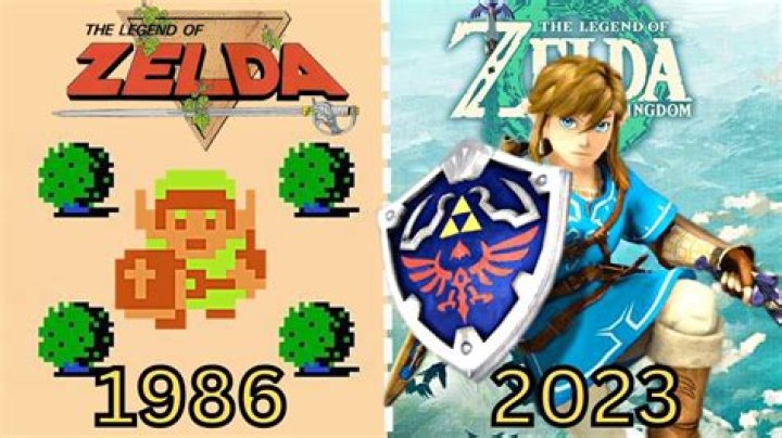 Evolution of The Legend of ZELDA