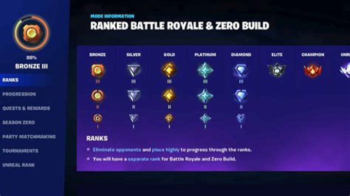 Fortnite: All Ranked Rewards in Chapter 5