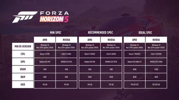 Forza Horizon 5 PC System Requirements