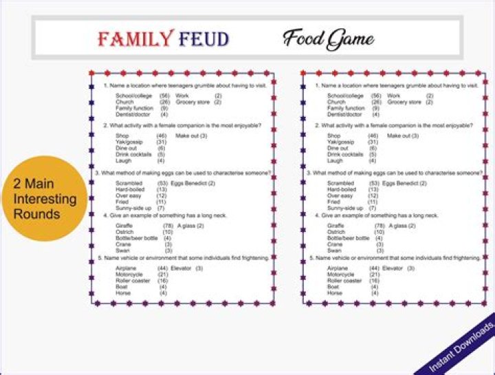 Name Something You’D Hate To See An “Out Of Order” Sign On Fun Feud Trivia Answers