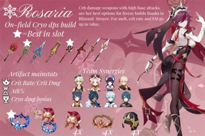 
Genshin Impact Rosaria Character Guide