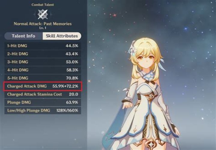 
Genshin Impact – Which Twin Should You Choose?