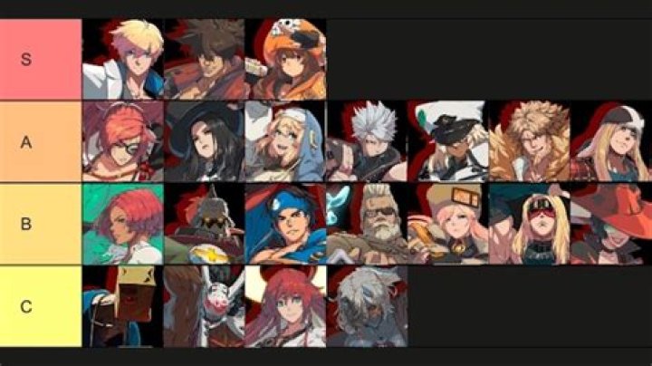 Guilty Gear Strive Tier List June 2022: Best Characters Ranked