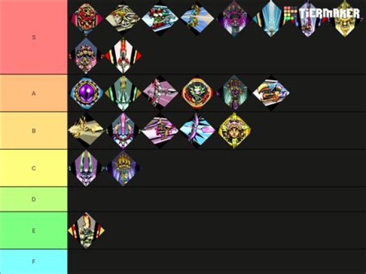 Hades Weapons Tier List - Gamepur