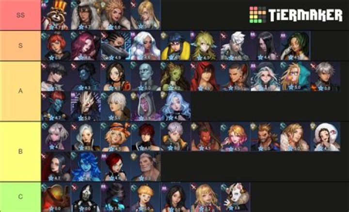 Heroes War Counterattack Tier List June 2022: Characters Ranked