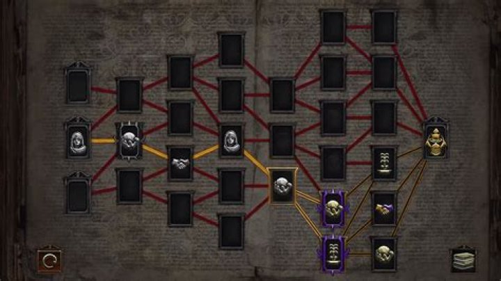 How does the Sanctum work in Path of Exile: Forbidden Sanctum