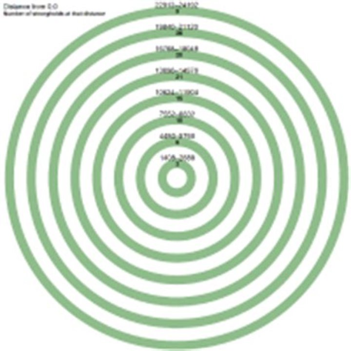 How Many Strongholds are in a Minecraft World?