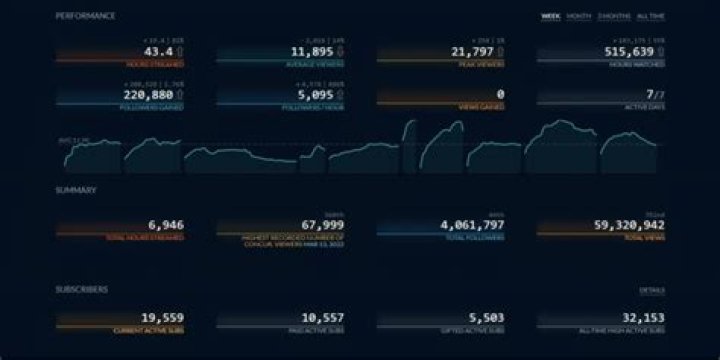 How much money does moistcr1tikal make streaming? – Twitch leaks 2021