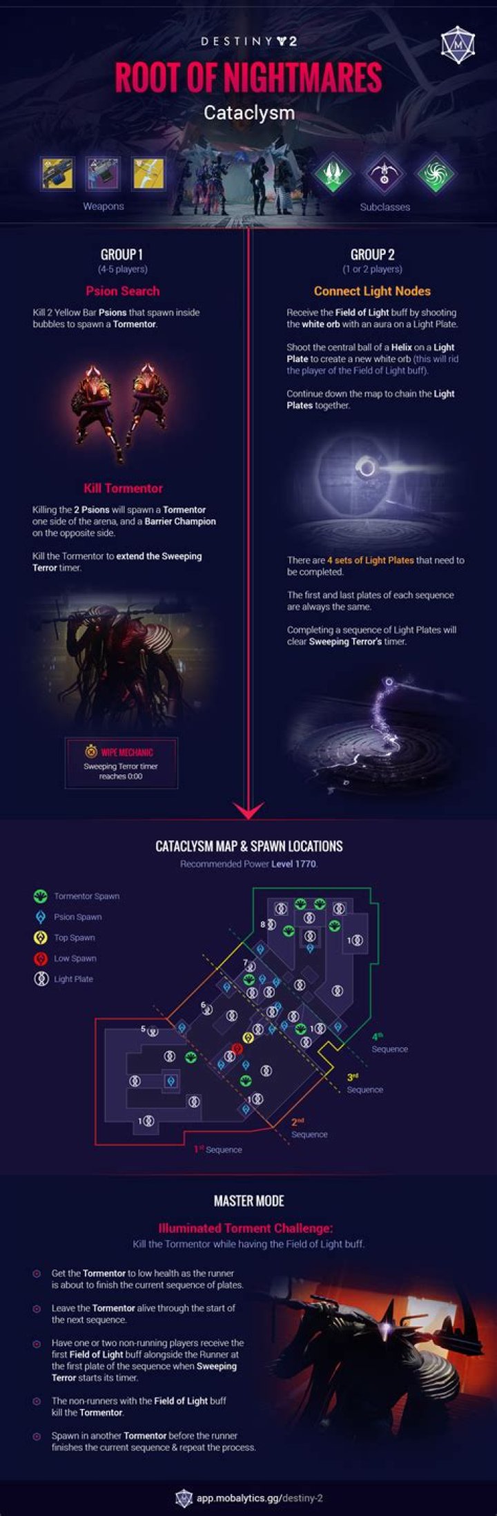 How to complete the Cataclysm encounter in Root of Nightmares raid in Destiny 2