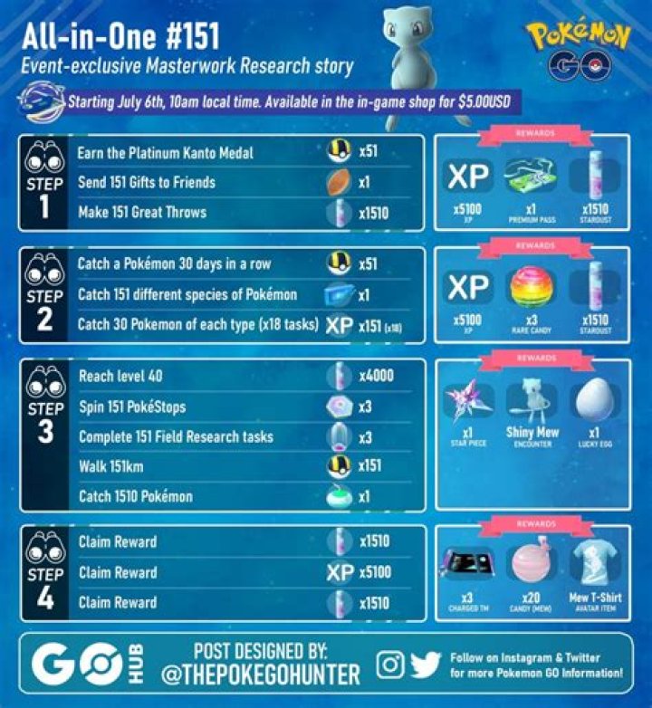 Pokémon Go: All-in-One 151 Masterwork Research Tasks and Rewards - How to Get a Shiny Mew