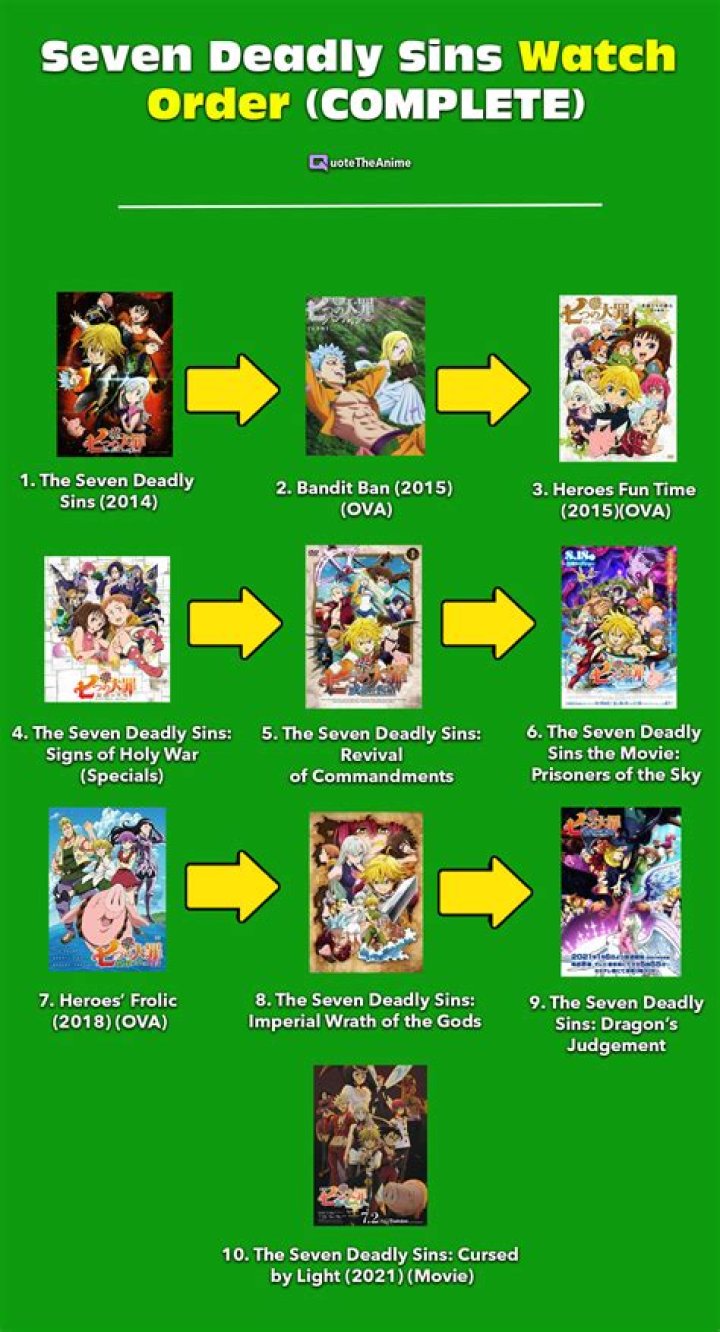 How to Watch The Seven Deadly Sins in Chronological Order