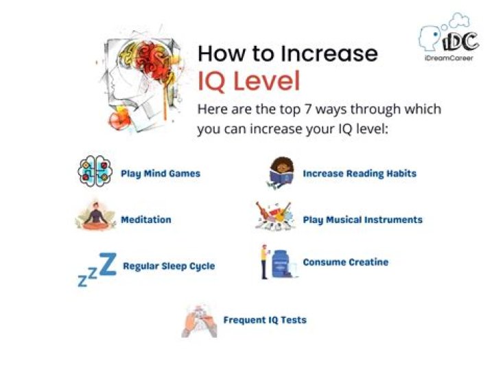 IQ Boost: Training Brain Games – Improve Your IQ Level 58 Solution