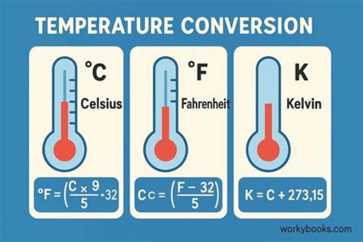 Rooms&Exits: Escape Room .. - In pet store, what is the celcius for ..
