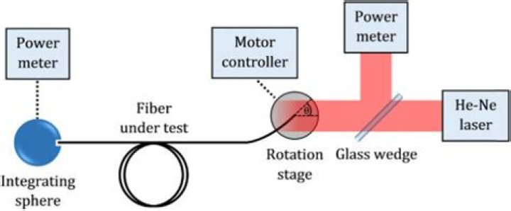 Interrogation System - Path to Nowhere