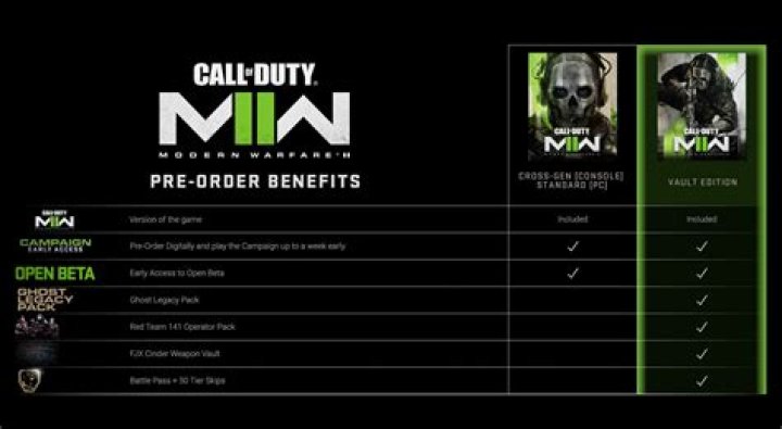 
Is Call of Duty: Modern Warfare 2 Vault Edition Worth It?