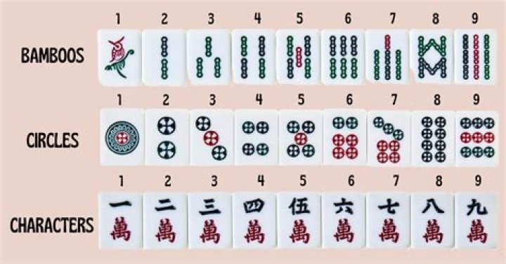 Is Chinese mahjong the same as Japanese Mahjong?
