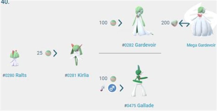 Is Gardevoir good in Pokémon Go?