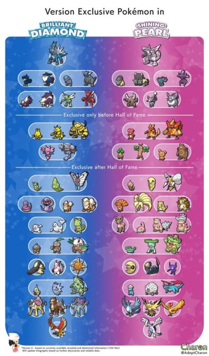 Is Mega Evolution in Pokémon Brilliant Diamond and Shining Pearl?