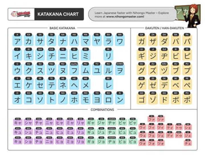 Japanese Katakana Chart (Hard) Quiz