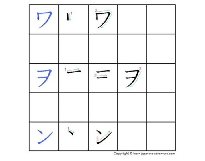 Japanese Katakana Wa, Wo, N Column Quiz