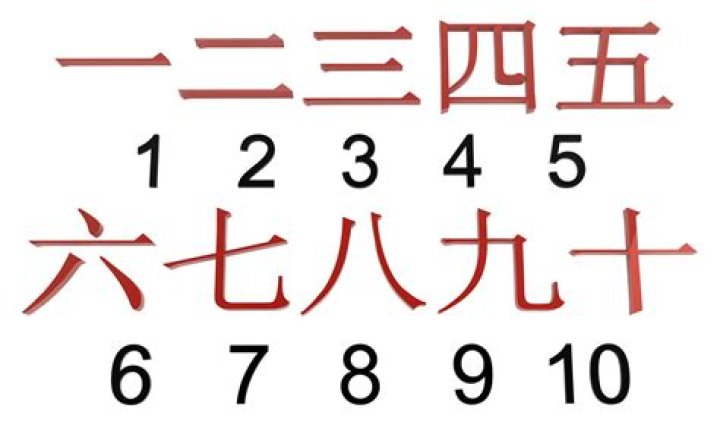 Japanese Numbers 1-10 (Kanji) Quiz
