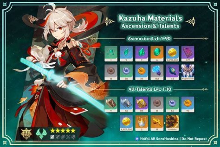 Genshin Impact: Kazuha – Best Build, Ascension Materials