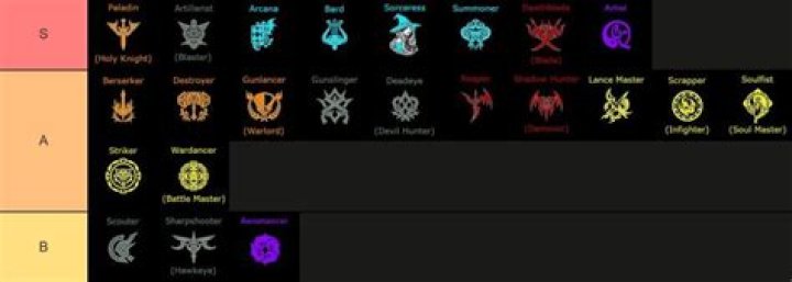 Lost Ark PvE Classes Tier List - The Best Characters for PvE