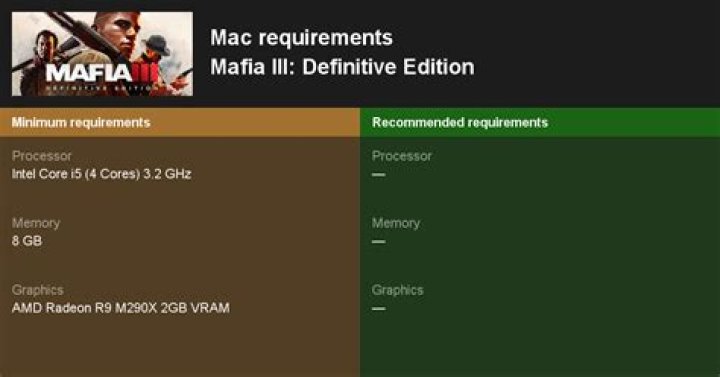 
Mafia 3 PC System Requirements Revealed