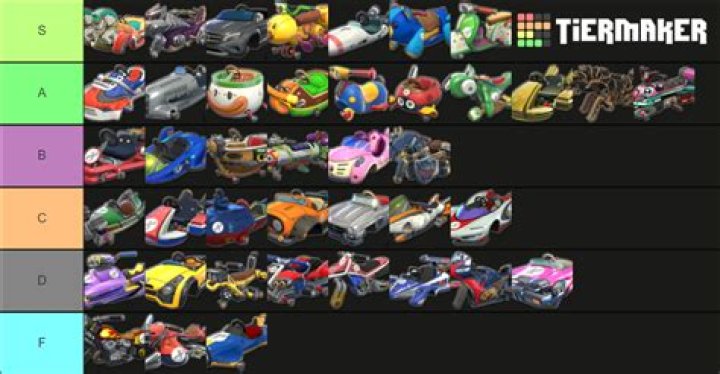 Mario Kart 8 Deluxe Tier List Character Rankings June 2022