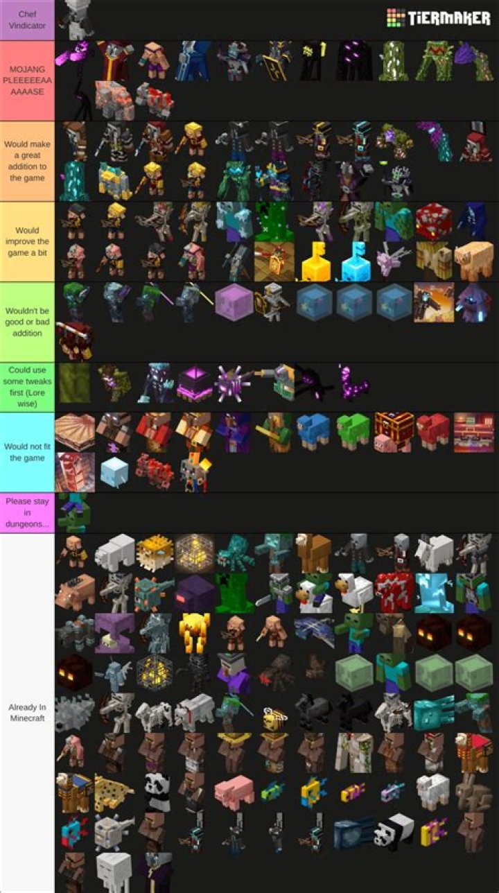 Minecraft Mobs List - Gamepur