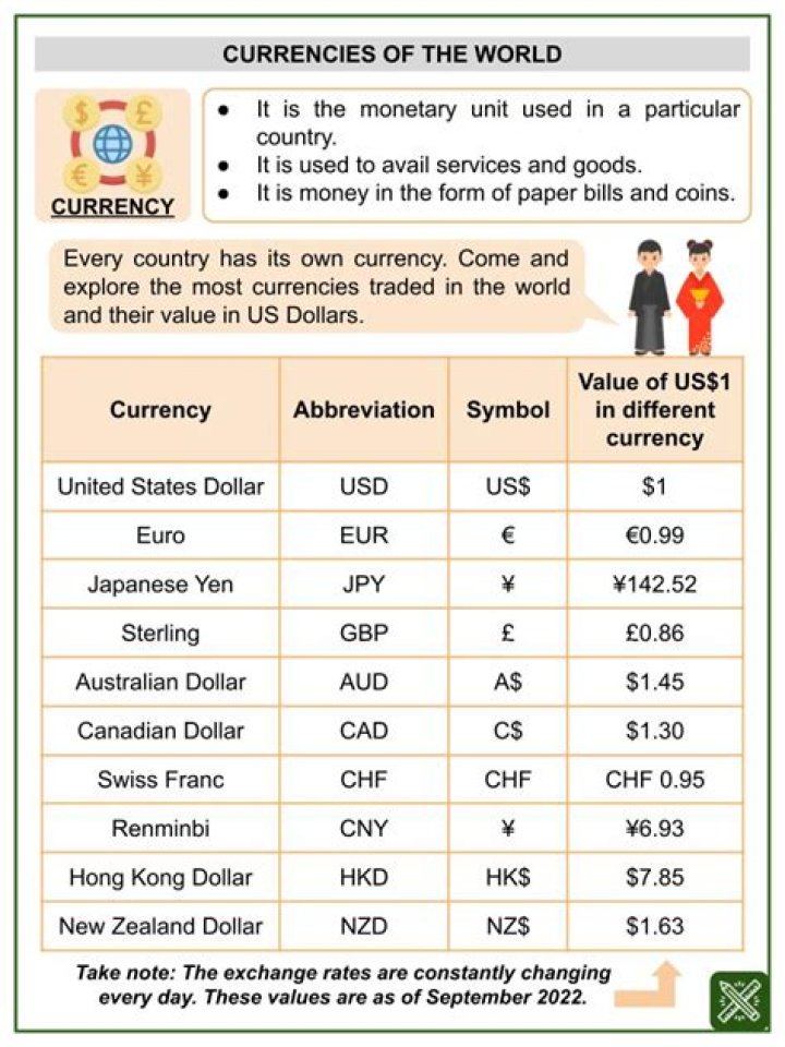 Money match the currencies with the country Quiz