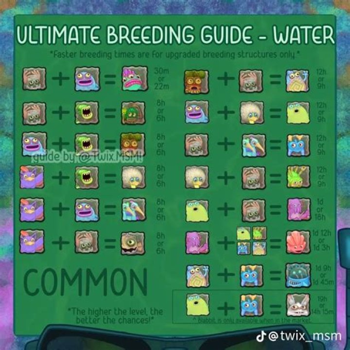 My Singing Monsters Breeding Guide – Water Island
