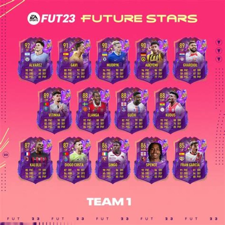 Mykhailo Mudyrk, Gavi, and Vitinha highlight FIFA 23 Future Stars leaks