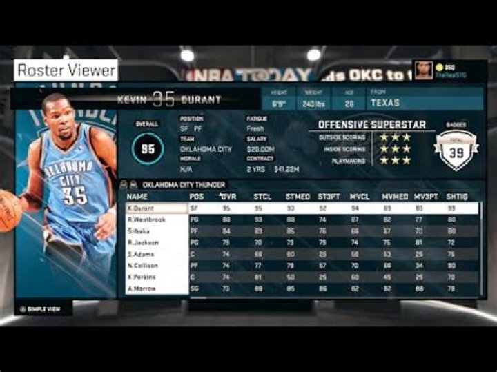NBA 2K15 Latest Official Roster Update Detailed