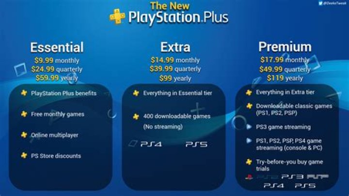 
New PlayStation Plus Launches June 2022, Offers 3 Subscription Tiers