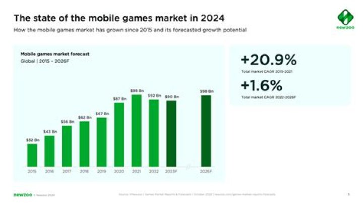 Nintendo Plans To Reduce Its Presence In Mobile Games Market