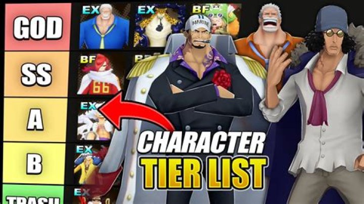 One Piece Bounty Rush Tier List (2023)