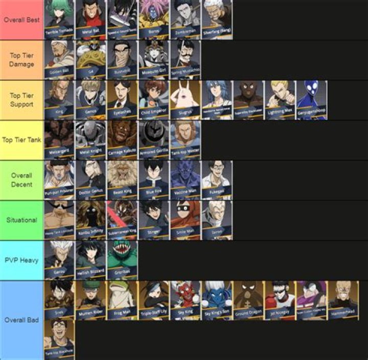 One Punch Man Road To Hero 2.0 Tier List