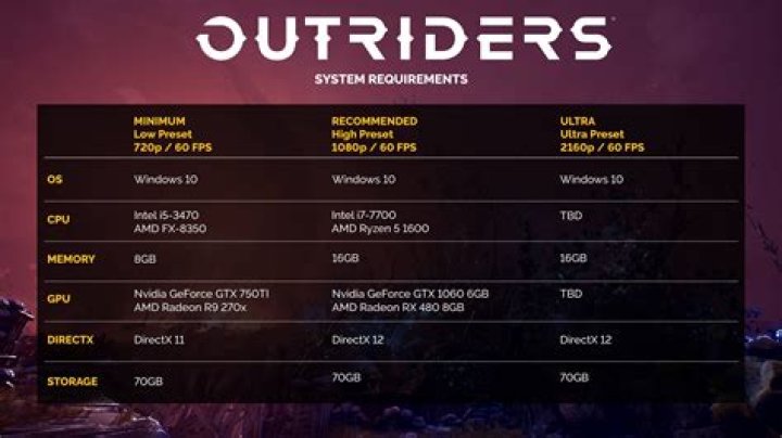 
Outriders Gets Its First PC Details in New Trailer