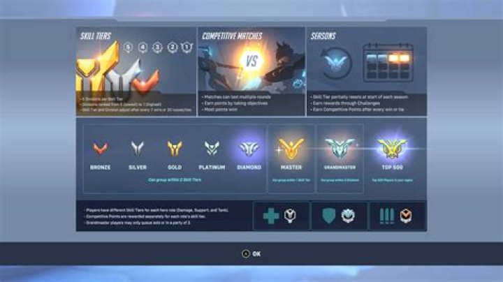 Overwatch 2: How To Unlock Competitive Playlists | Ranked Guide