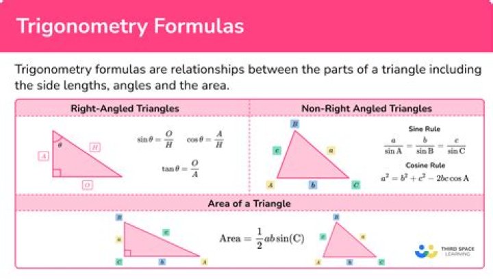 Partner of sin and tan, in trig class Words More Answer