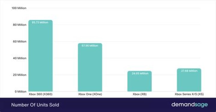 
PS3, PS4, And PS Vita Reach Over 100 Million Sales