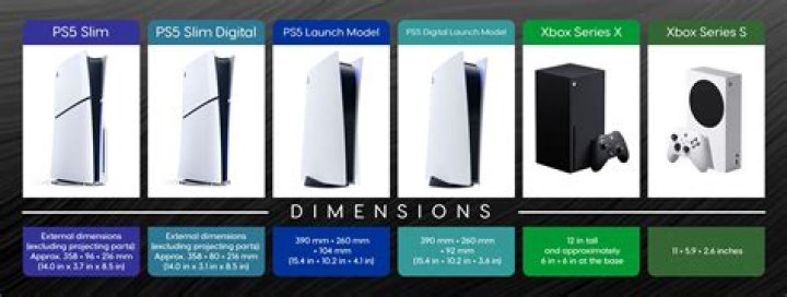 PlayStation 5 & Xbox Series X/S Dimensions Finally Compared