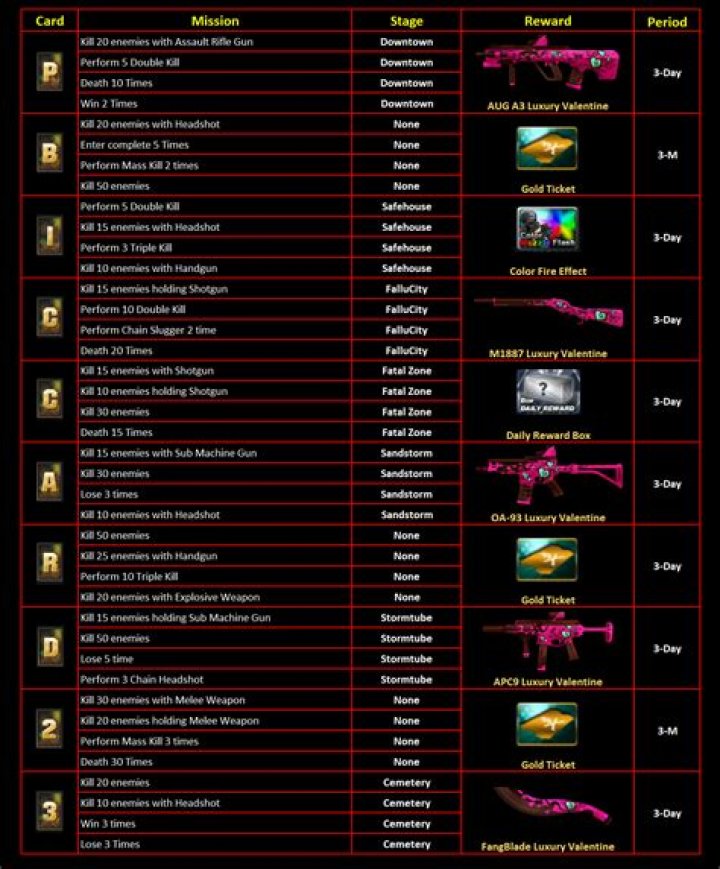 Point Blank Codes (June 2022) - Free Coins!