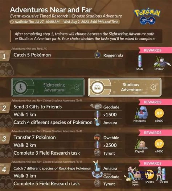 Pokemon Go: All Adventures Near And Far Timed Research Tasks & Rewards