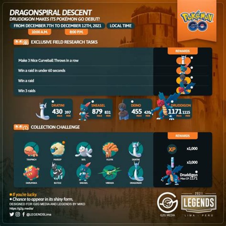 Pokémon Go Dragonspiral Descent Collection Challenge and field research tasks explained